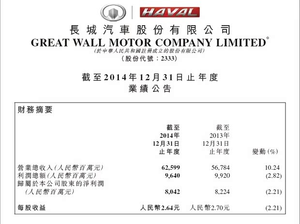 营业执照英文翻译模板_营业总收入 翻译(2)