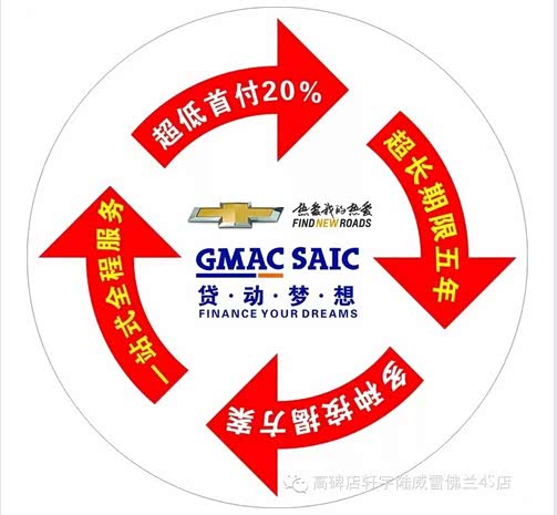 saic是什么车的标志_gmac saic 收入证明(2)