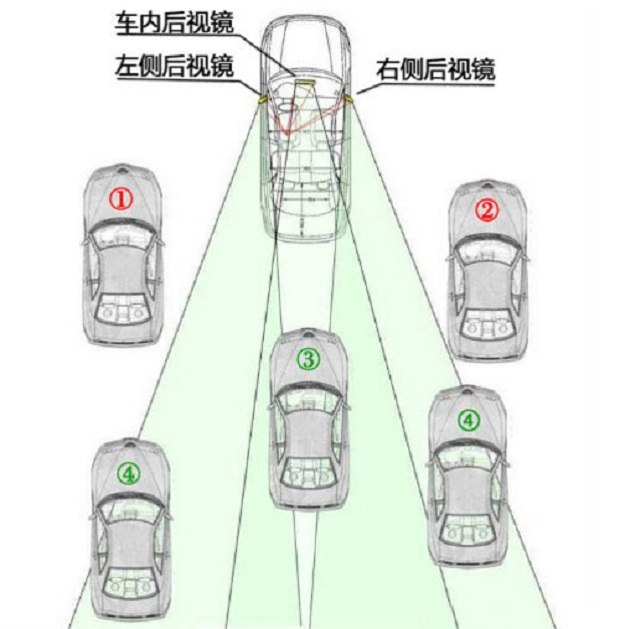 开车时这些盲区太致命!你必须知道!