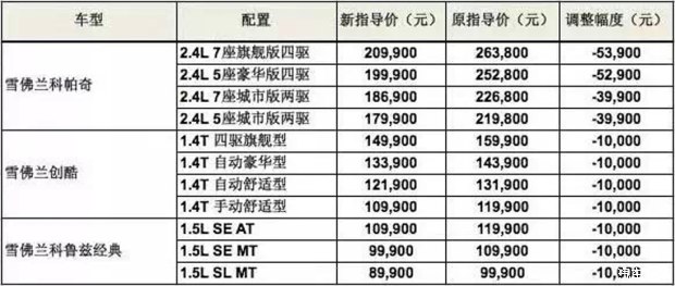 景德镇市2020GDP_景德镇市地图