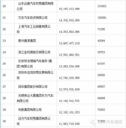 车险代理公司排名_车险代理公司图片(3)