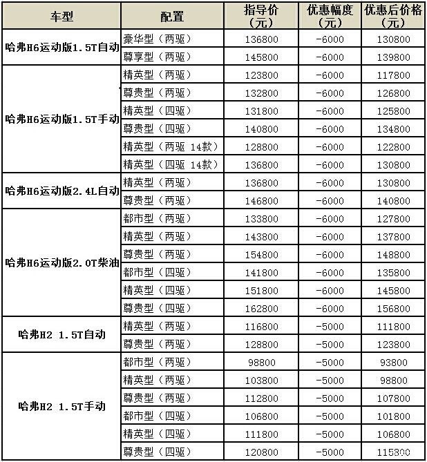 【图】约惠夏天 哈弗两大主力suv给你放价