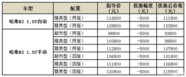 哈弗h2新车报价2020款图片