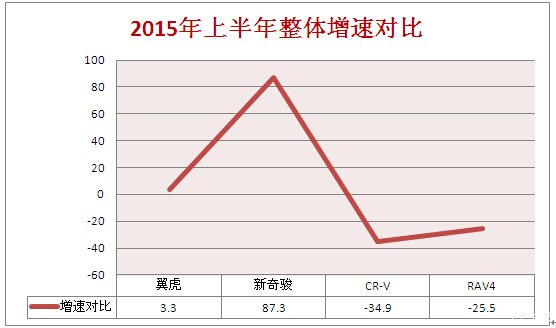 良宇GDP(3)