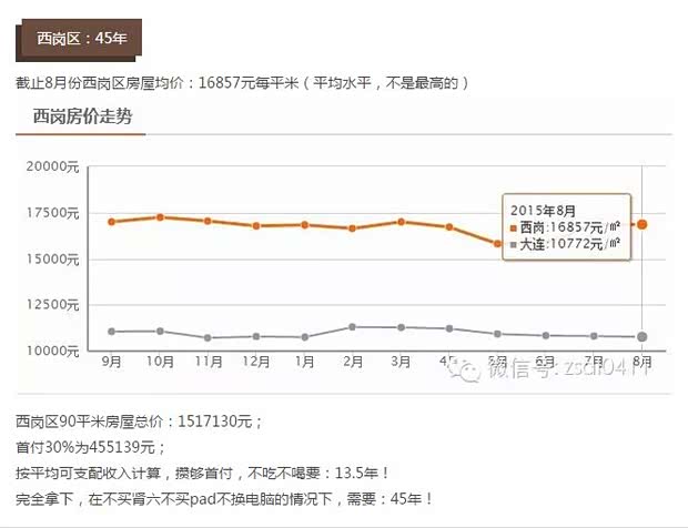大连人均可支配收入_人均可支配收入(3)