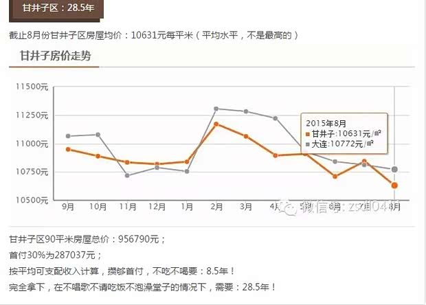 大连人均可支配收入_人均可支配收入(3)