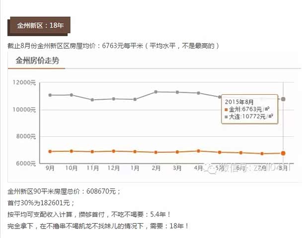 大连人均收入_大连劳动公园车祸