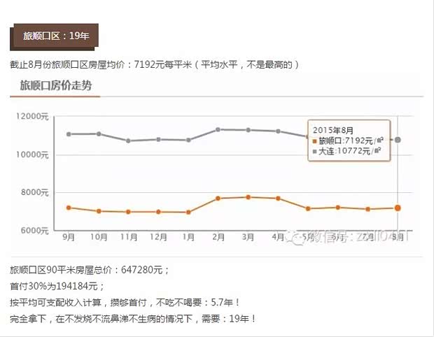 大连人均收入_大连劳动公园车祸