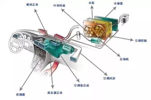 车主得汽车空调病 原因竟是不会用