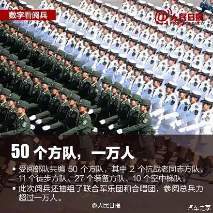 有了这条信息再也不担心看不懂大阅兵